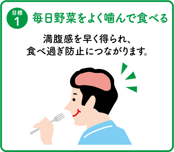 目標1.毎日野菜をよく噛んで食べる