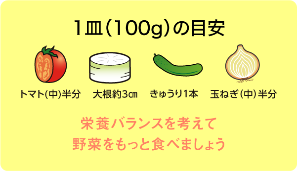 1皿（70g）の目安