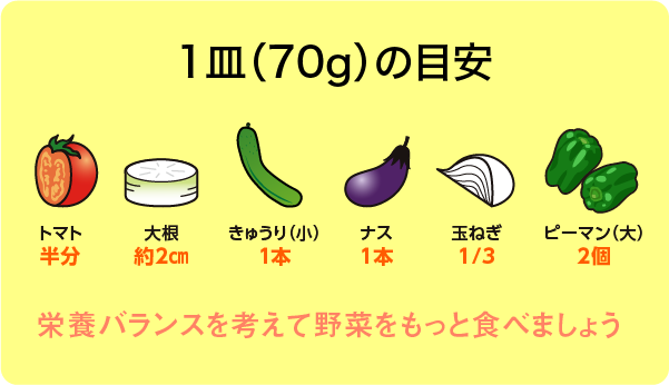 1皿（70g）の目安
