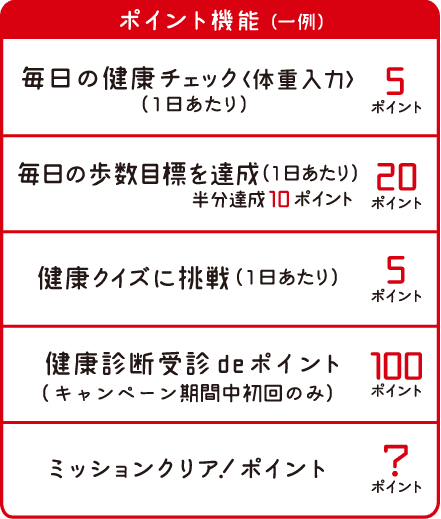 ポイント機能一覧