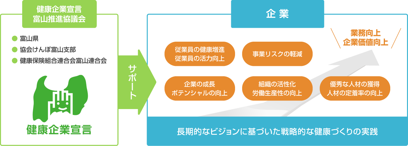 健康経営の推進イメージ