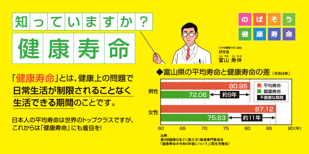 生活習慣病を正しく理解し、健康づくりに取組みましょう。