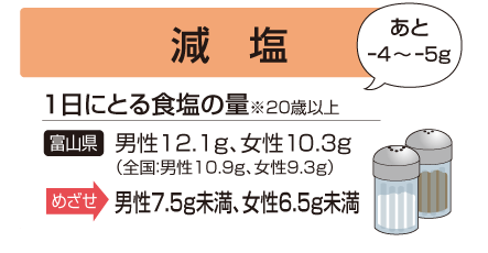 減塩